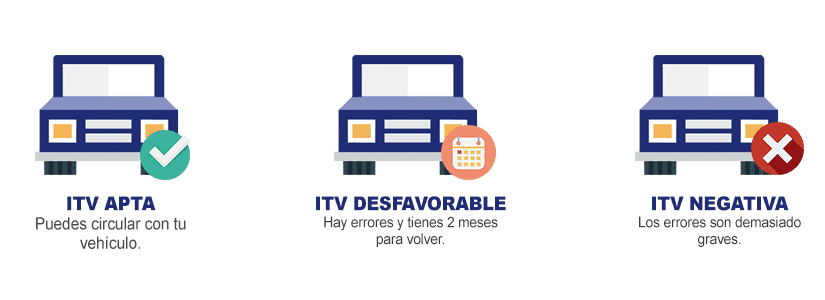 iTV Telefono, iTV Mas Barata Madrid, Pedir Cita para iTV
